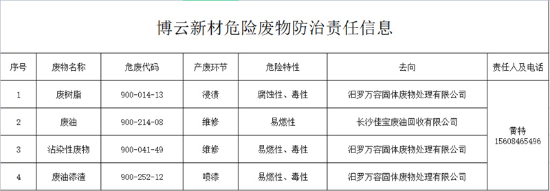 中国·Bb艾弗森(ballbet贝博)有限公司-官方网站