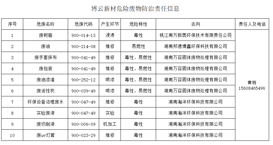中国·Bb艾弗森(ballbet贝博)有限公司-官方网站